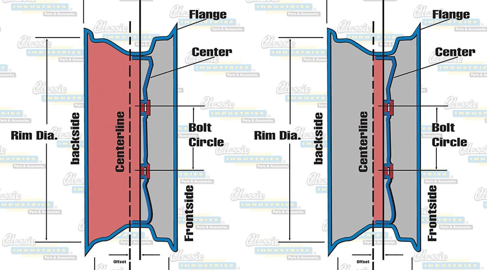 Custom Wheels 101: What Are Wheel Backspacing And Offset?